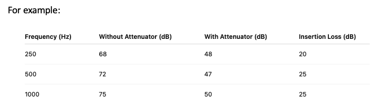 Insertion Loss Calculation